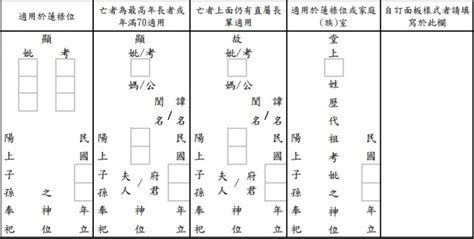 移祖先牌位日子|【移祖先牌位】移祖先牌位懶人包：費用、注意事項一。